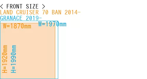 #LAND CRUISER 70 BAN 2014- + GRANACE 2019-